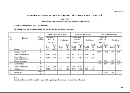 grila de salarizare manageri 2022.jpg